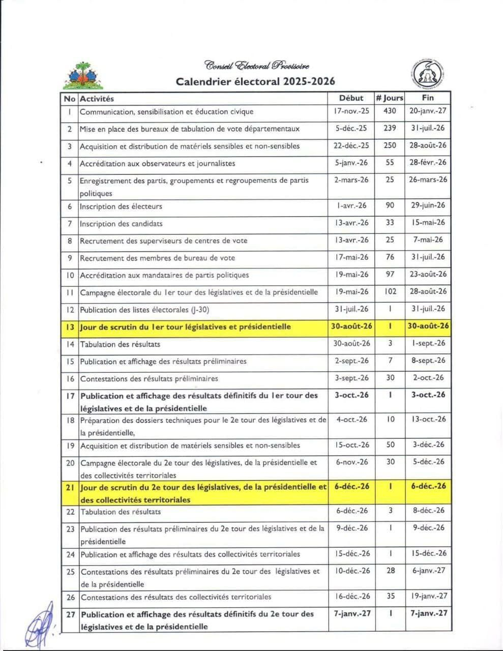 CEP : calendrier fixé — Fils-Aimé tentera-t-il d’imposer par décret un « référendum-bidon » contre la volonté de la majorité des Haïtiens ?